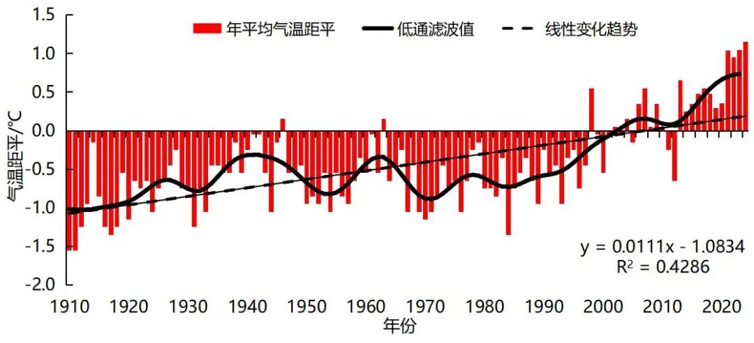 2024年湖南省十大天气气候事件_湖南省极端天气事件回顾_岳阳极端天气常年分布规律