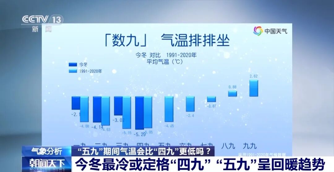 石家庄气温回升预报_石家庄历年气温变化对比_石家庄五九气温变化分析