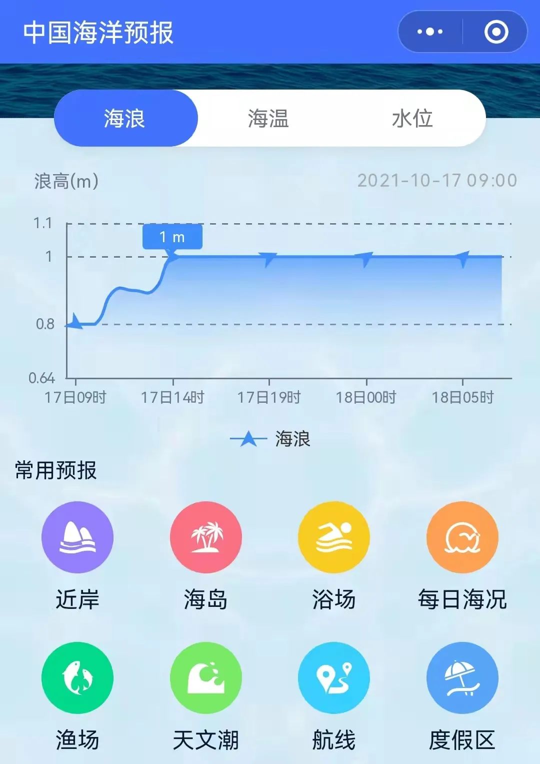 EC细网格模式评估_宁波舟山港南大风时空分布特征_宁波常年风向变化规律