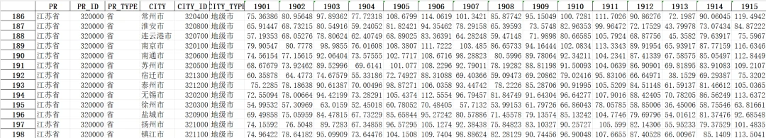 1901-2022年逐月降水栅格数据_1901-2022年省市县镇四级逐年降水数据_镇江历年降水数据对比