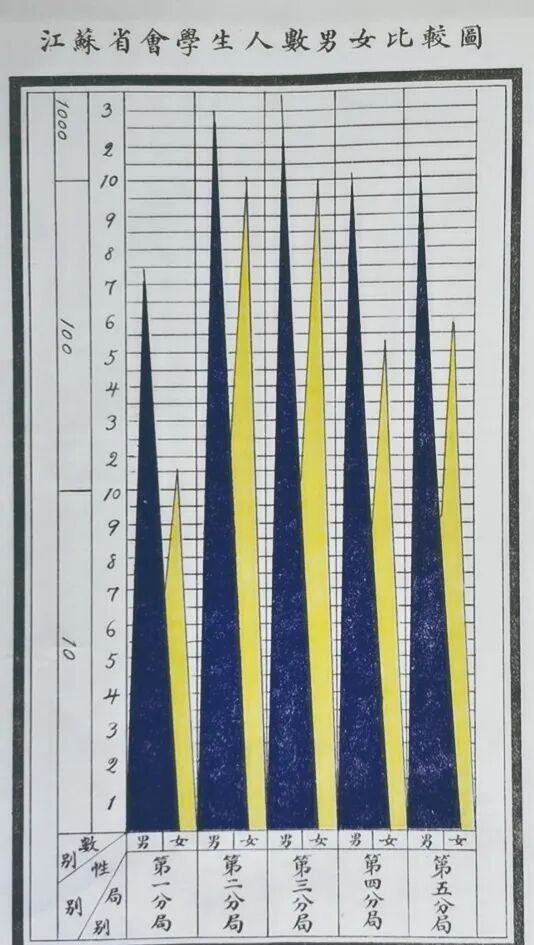镇江民国人口统计数据_民国镇江人口普查_镇江历年降水数据对比
