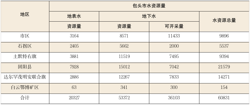 包头市地形地貌介绍_包头常年气候变化规律_包头市地理位置特点