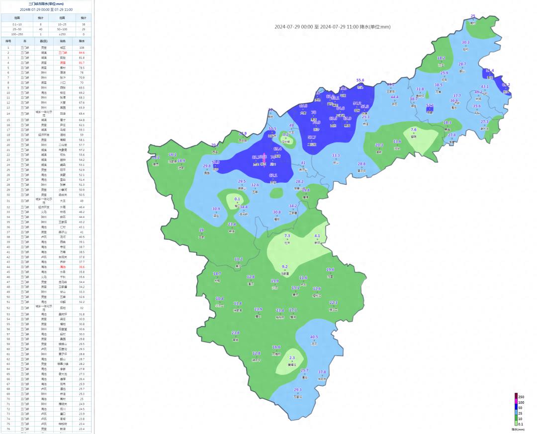 三门峡常年气候变化规律_三门峡市暴雨预警_三门峡市强降水