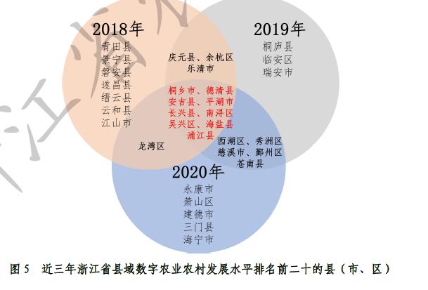 湖州智慧农业发展_湖州数字乡村建设_湖州气候形成原因分析