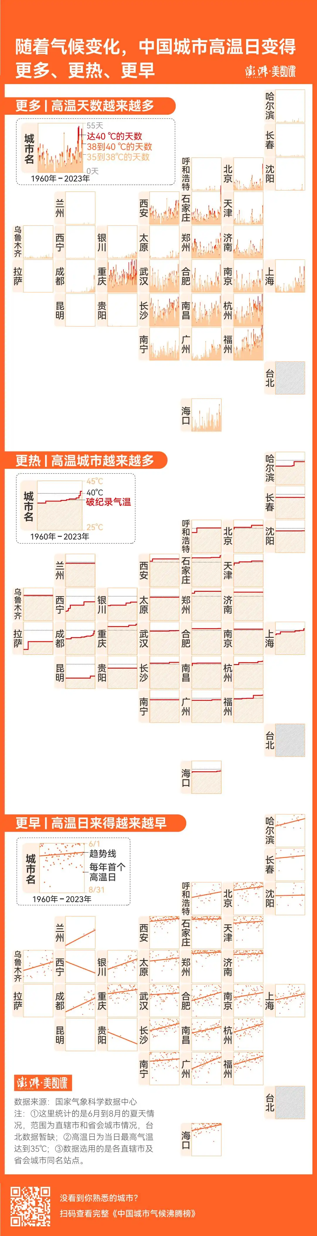 中国地面国家级站气象数据_常州历年气温变化对比_中国城市气候变化趋势