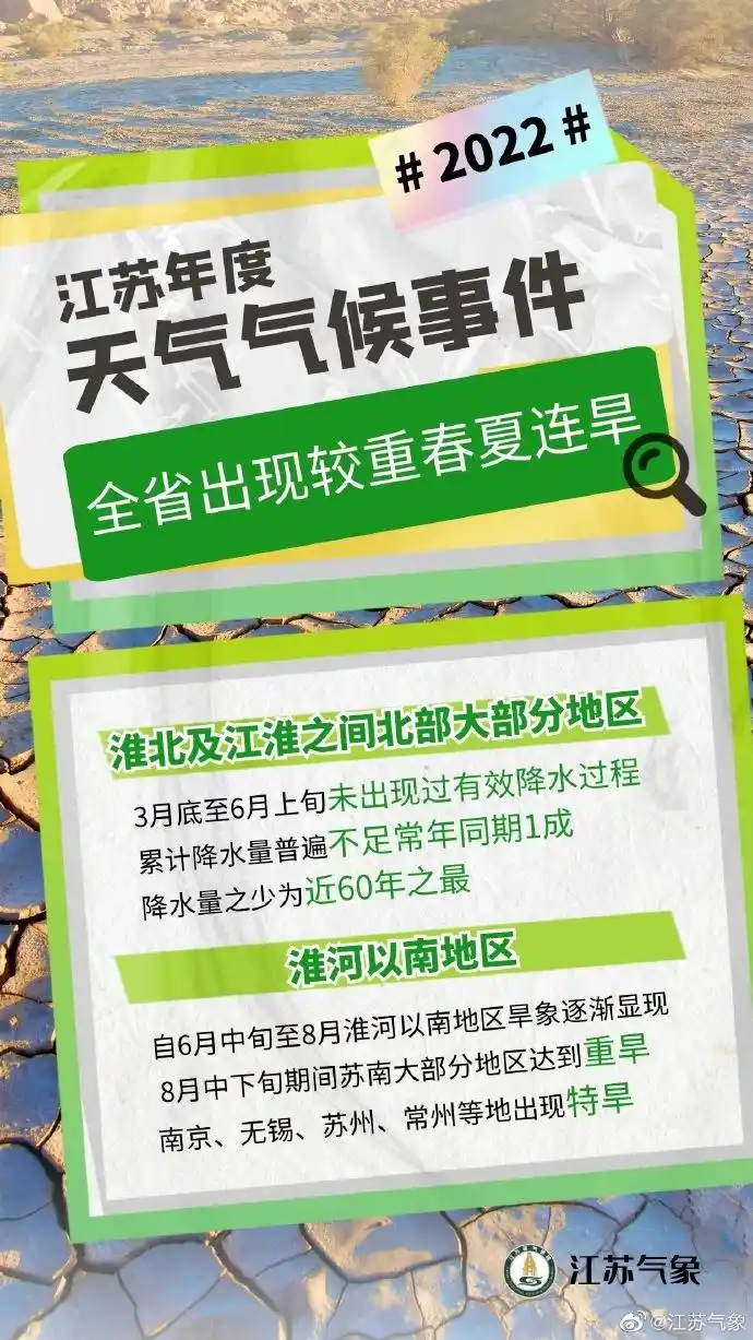 常州历年气温变化对比_江苏2022年气候异常事件分析_江苏2022年天气特征总结