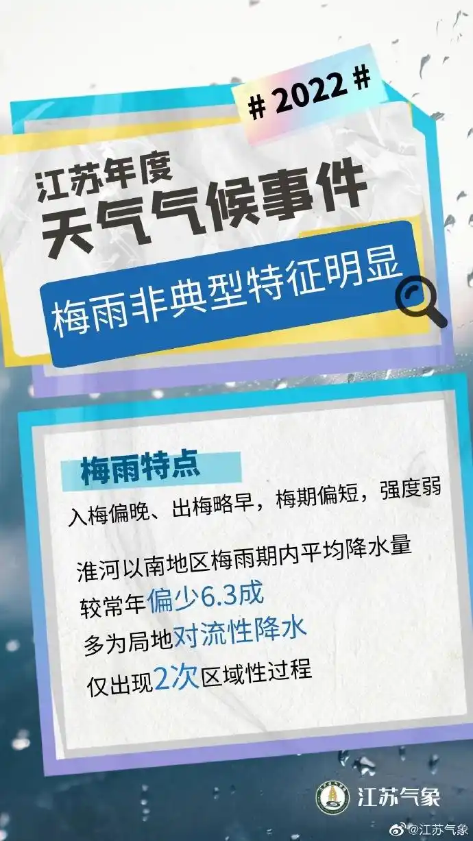 江苏2022年气候异常事件分析_江苏2022年天气特征总结_常州历年气温变化对比