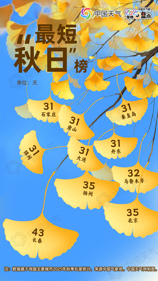 北方多雨城市排行_南昌常年气候变化规律_2025年天气现象记录