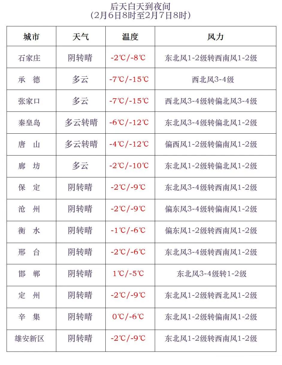 河北省未来三天天气预报_张家口历年气温变化对比_河北省气温变化趋势